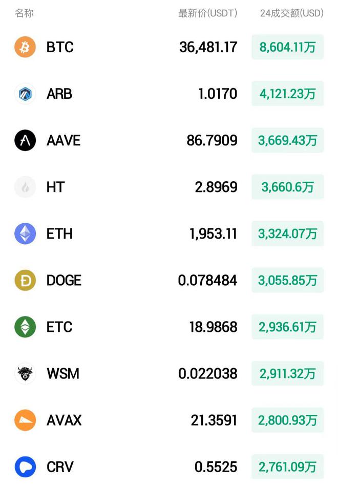 比特币转账慢是因为什么_比特币转账最低限额_imtoken最低比特币转账