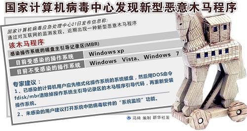 木马的拼音_intel.exe木马_木马乐队