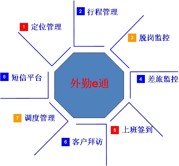 考勤连接管理系统怎么设置_考勤管理系统怎么连接_考勤连接管理系统有哪些