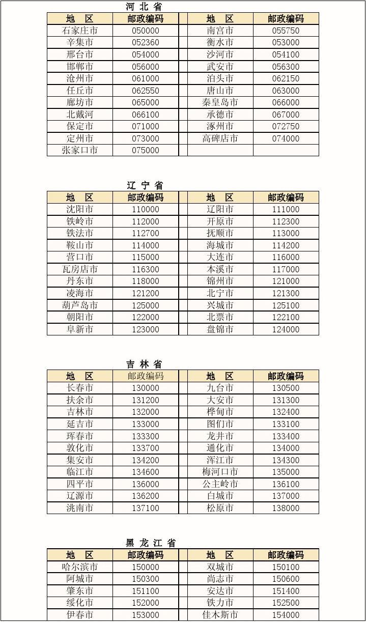 朝阳区高碑店邮编号_朝阳区高碑店邮编_北京市朝阳区高碑店的邮编