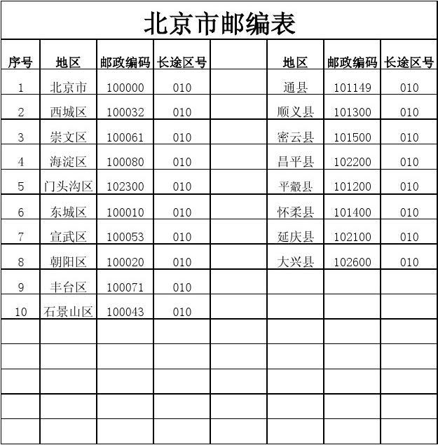 朝阳区高碑店邮编_北京市朝阳区高碑店的邮编_朝阳区高碑店邮编号