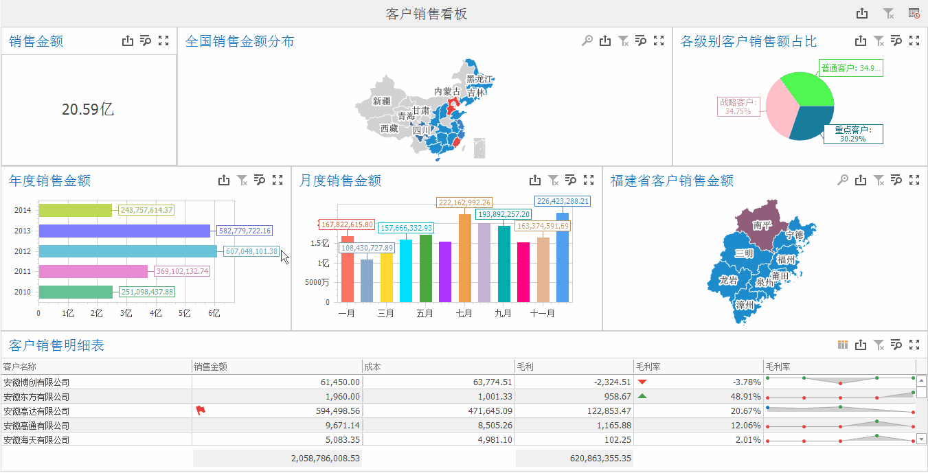 免费 商品销售管理软件_免费销售管理软件app_免费销售系统软件哪些