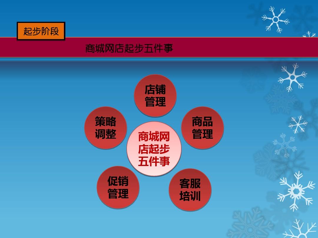 免费 商品销售管理软件_免费销售系统软件哪些_免费销售管理软件app