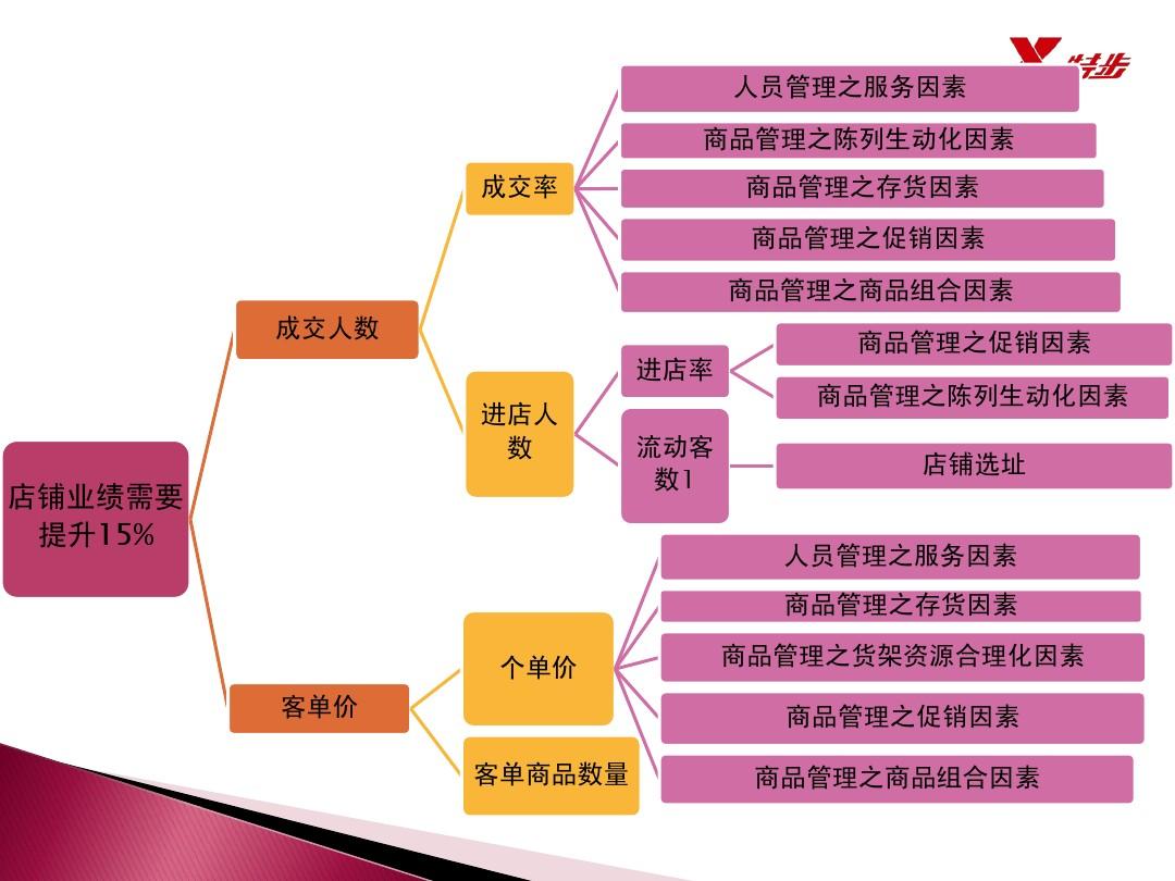 免费销售系统软件哪些_免费 商品销售管理软件_免费销售管理软件app