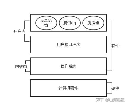 系统linux_系统Linuxmak_linux和unix系统
