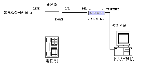 叠加路由器怎么设置_tp多wan口路由器叠加_路由器叠加功能是什么