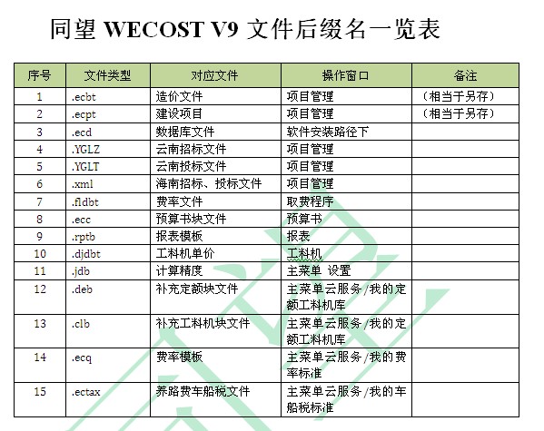 win8 文件后缀名_电脑怎么显示后缀文件名_后缀文件名有哪些