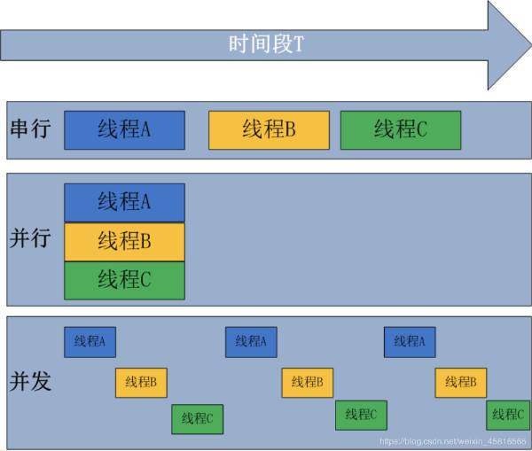 进程是什么的基本单位_clistart是什么进程_进程是指令的集合