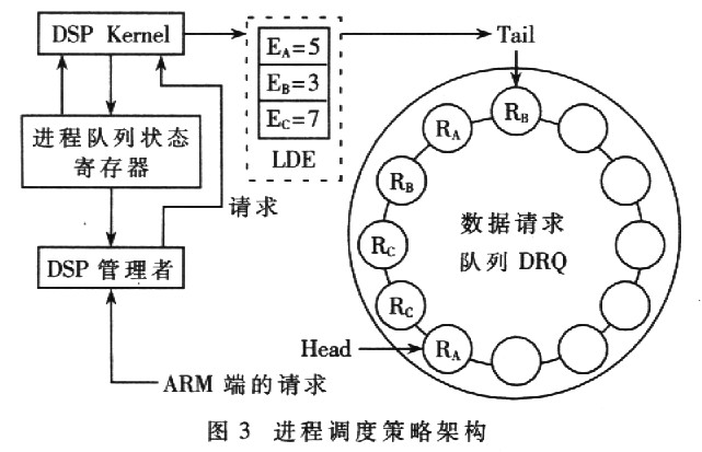 进程是什么的基本单位_clistart是什么进程_进程是指令的集合