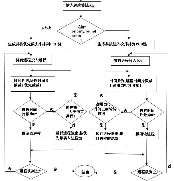 进程是什么的基本单位_进程是指令的集合_clistart是什么进程