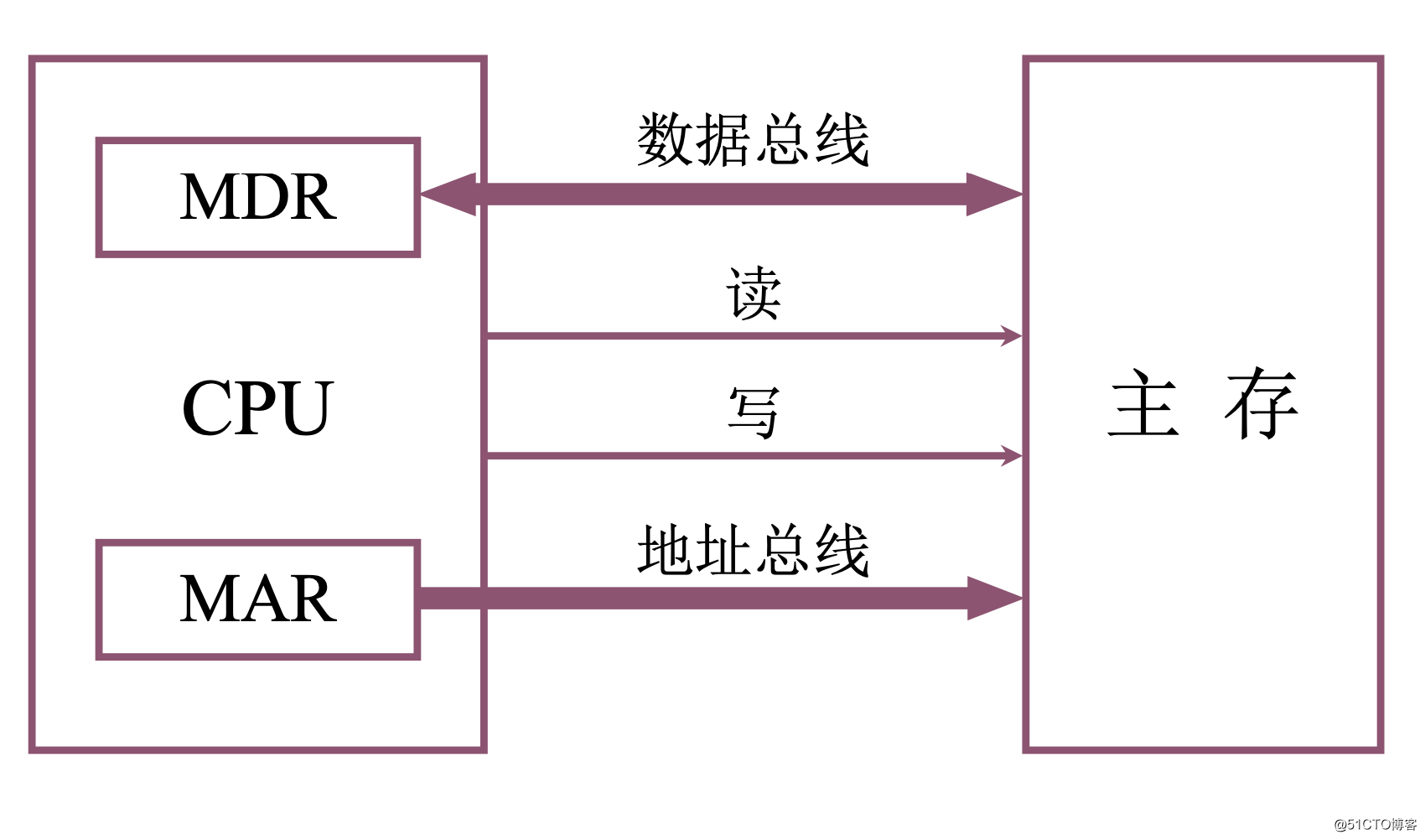 外存储器包括ramrom_存储器的外存_外存存储器ram