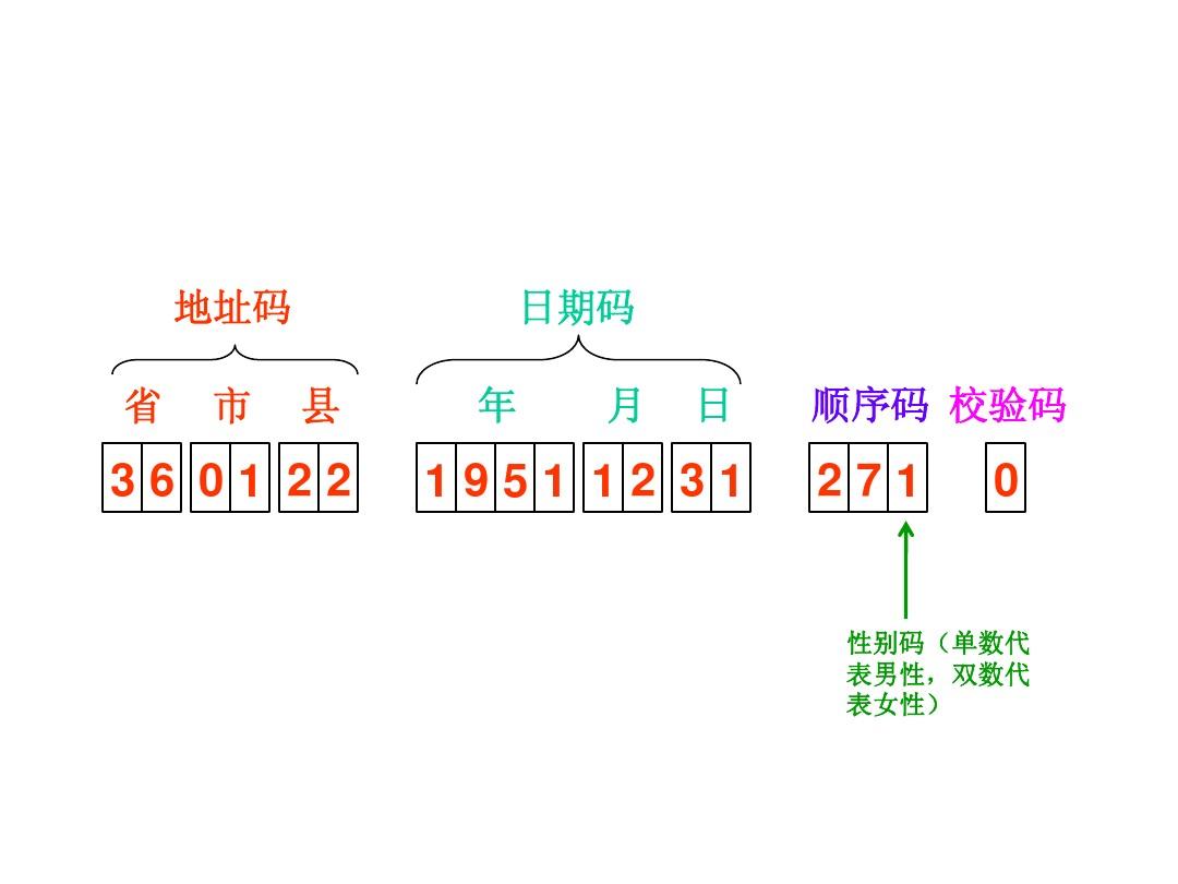 身份证校验位计算器_身份证验证位计算_身份证号第18位计算器