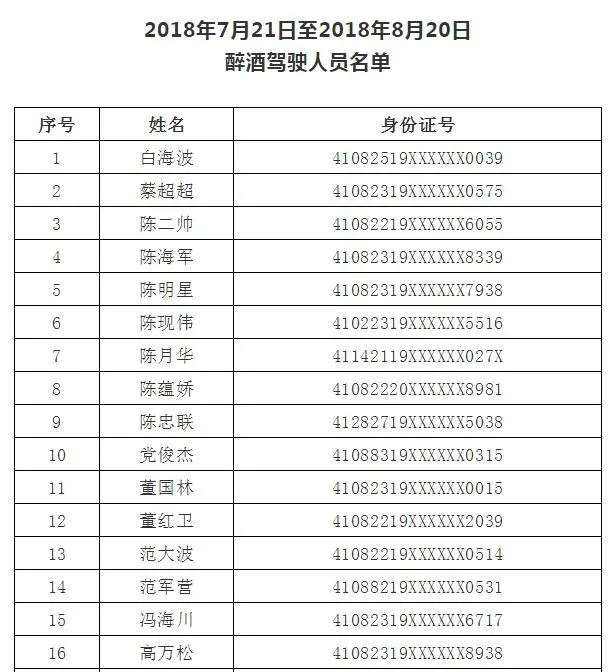 真实身份证和姓名大全_真实证件号码和真姓名大全_真实姓名证件号码大全