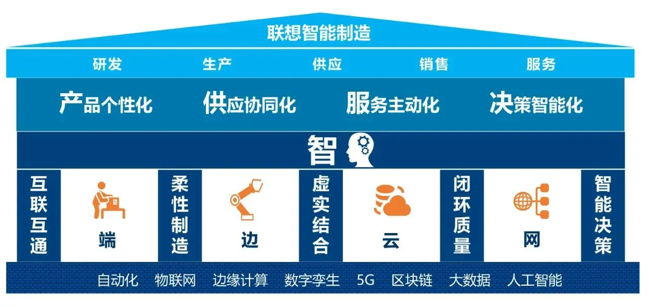 联想官方系统重装教程_联想官方win7系统_联想官方系统win10