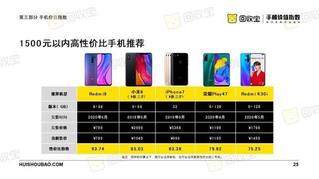 隐形守护者多少钱手机_vivo丫51s多少钱手机_手机android最多多少钱