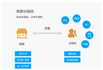 淘分销手淘_易淘分销购物中心网_淘分销官网