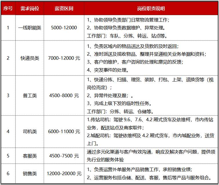顺丰人资电话_顺丰总部人力资源部电话号码_顺丰人事部电话