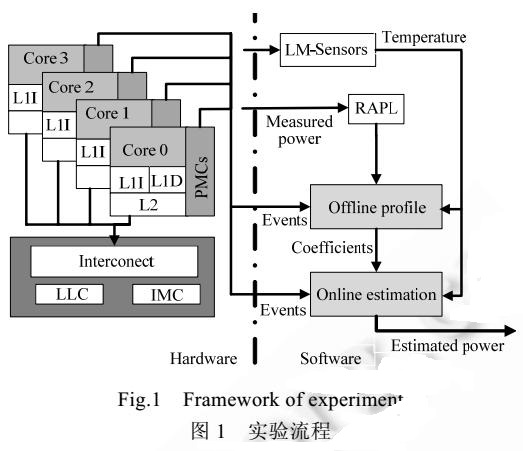 intel4与i5的区别_区别intj和istj_区别intj和isfj