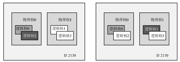 intel4与i5的区别_区别intj和istj_区别intj和isfj