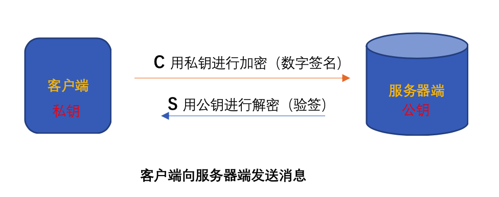 imtoken私钥怎么保存_imtoken私钥怎么保存_imtoken私钥怎么保存
