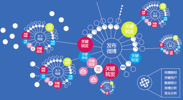 联网舆情时代是指_网络舆情联动_互联网时代的舆情