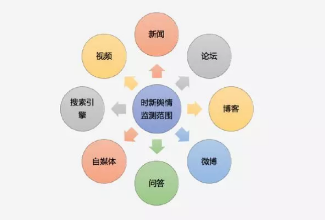 联网舆情时代是指_互联网时代的舆情_网络舆情联动