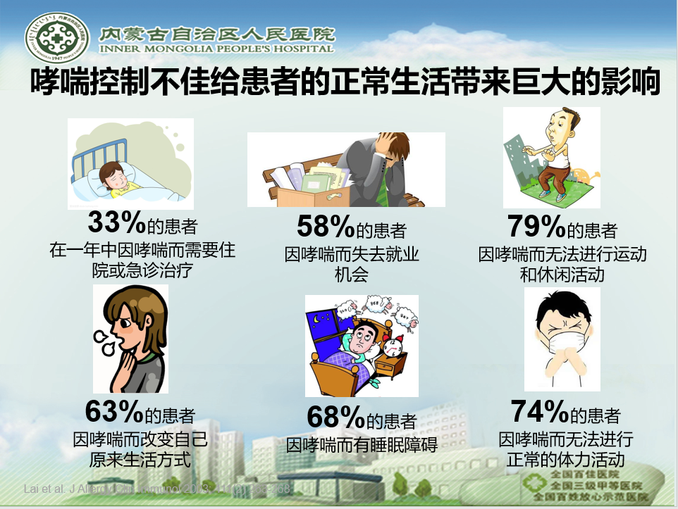 哮喘患者最长有几岁_哮喘寿命_哮喘发病率最高的年龄是
