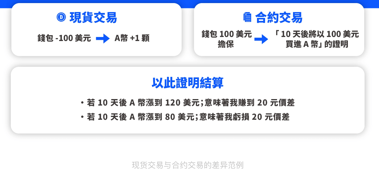 imtoken钱包提示风险合约_imtoken钱包有风险吗_钱包合约是什么