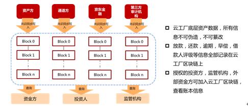 imtoken是哪里开发的_开发是前端还是后端_开发是指什么