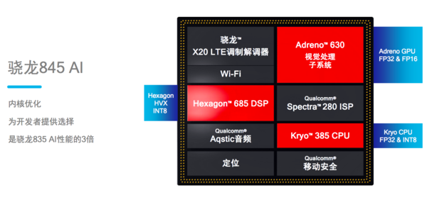 高通骁龙对比图_高通骁龙参数对比_高通骁龙660和675的参数对比