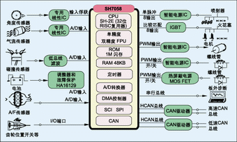 配置系统还原会怎么样_配置系统环境变量_windows7 系统配置