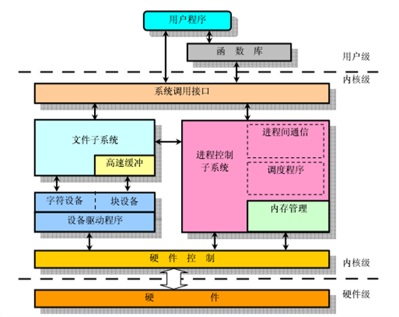 配置系统还原会怎么样_配置系统环境变量_windows7 系统配置