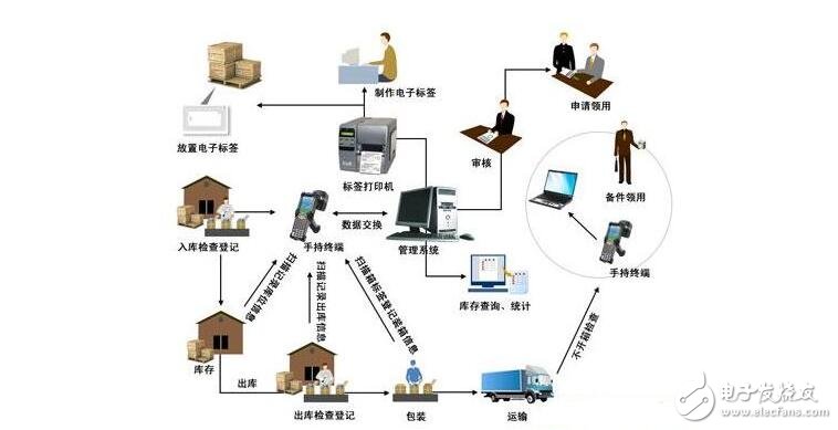 windows7 系统配置_配置系统还原会怎么样_配置系统环境变量