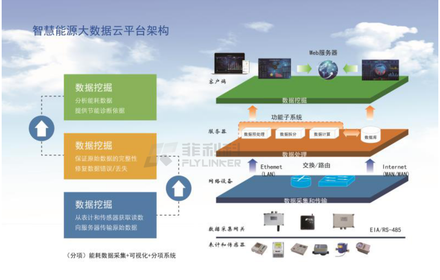 配置系统还原会怎么样_配置系统环境变量_windows7 系统配置
