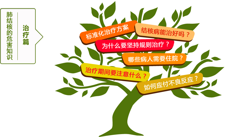 浸润型肺结核会复发吗_肺浸润结核型复发会癌变吗_浸润性肺结核复发率