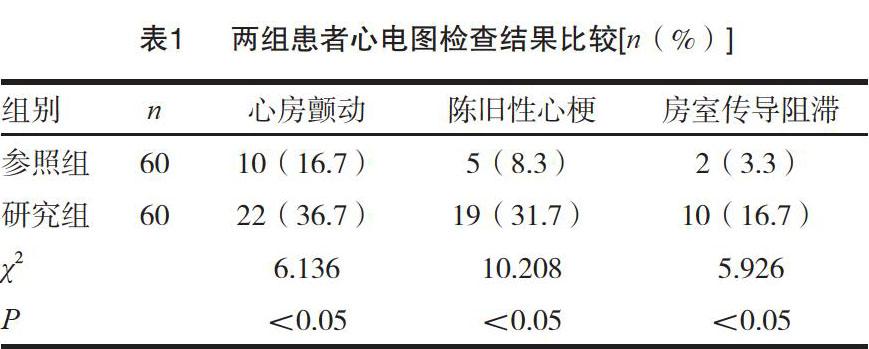 诊断冠心病的金标准是_冠心病诊断_诊断冠心病最可靠的方法是