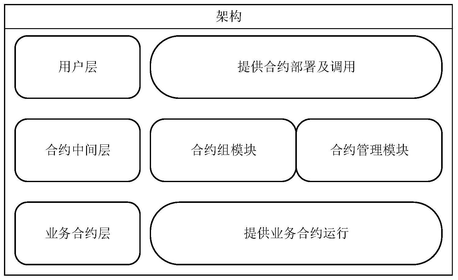 钱包安全性_imtoken钱包不安全保护_imtoken钱包的安全性