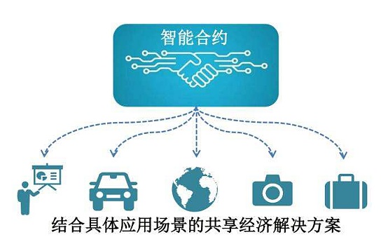 imtoken钱包的安全性_钱包安全性_imtoken钱包不安全保护