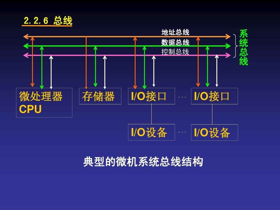 cpu地址总线怎么算_cpu的地址总线宽度表示_cpu地址总线怎么计算的