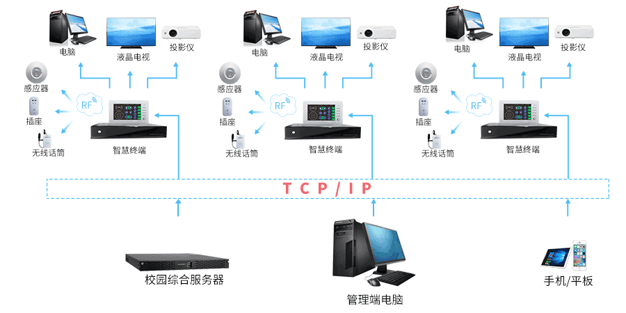 中控消费软件提示没有注册类_中控没有注册类是什么意思_中控没有注册类别