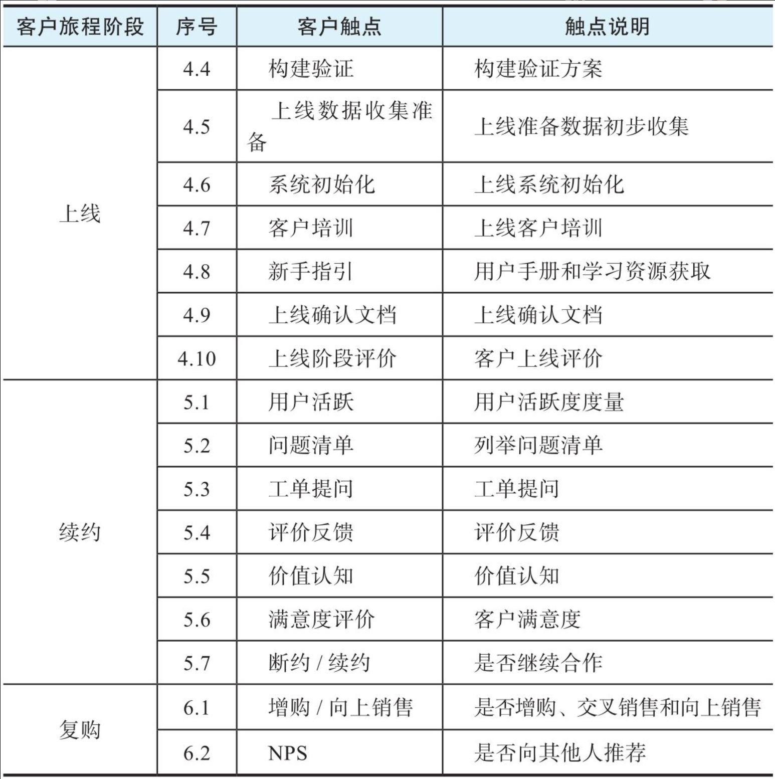 imtoken客服_imtoken有没有客服_有客服没客服客单价