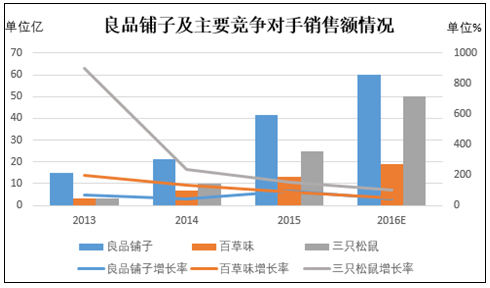 小店商品怎么设置佣金_shopex485网店商品如何设置最小起订量_小店怎么设置