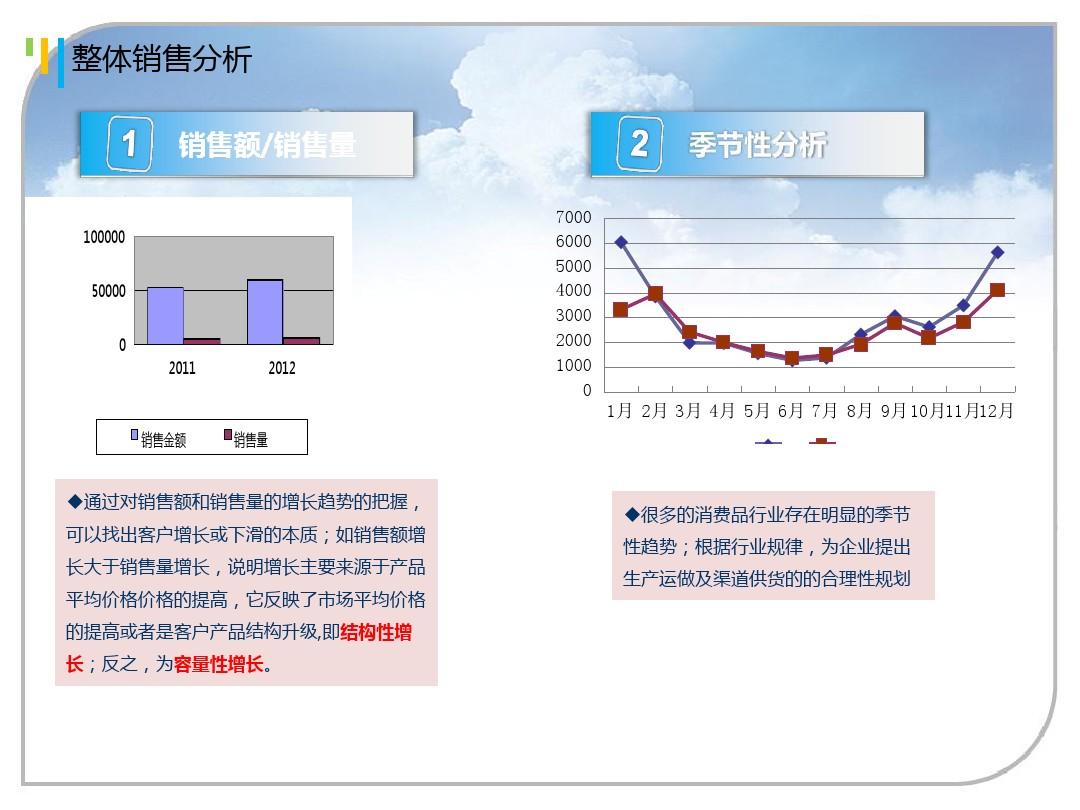 小店商品怎么设置佣金_shopex485网店商品如何设置最小起订量_小店怎么设置