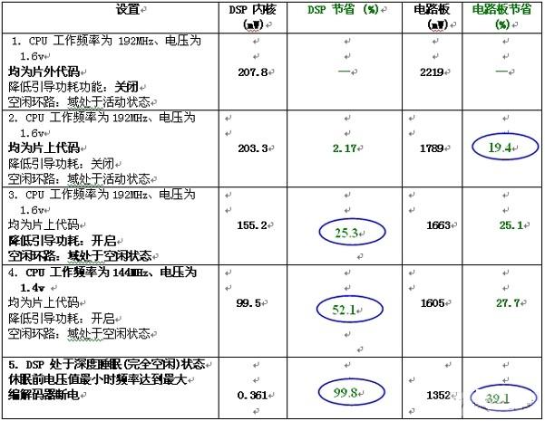 miui省电模式更耗电_miui8省电模式会降频吗_miui省电模式会降频吗