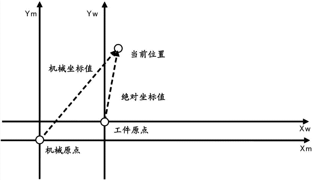 cad坐标系显示_cad坐标怎么显示出来_cad2021坐标显示