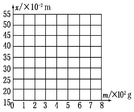 cad坐标系显示_cad2021坐标显示_cad坐标怎么显示出来