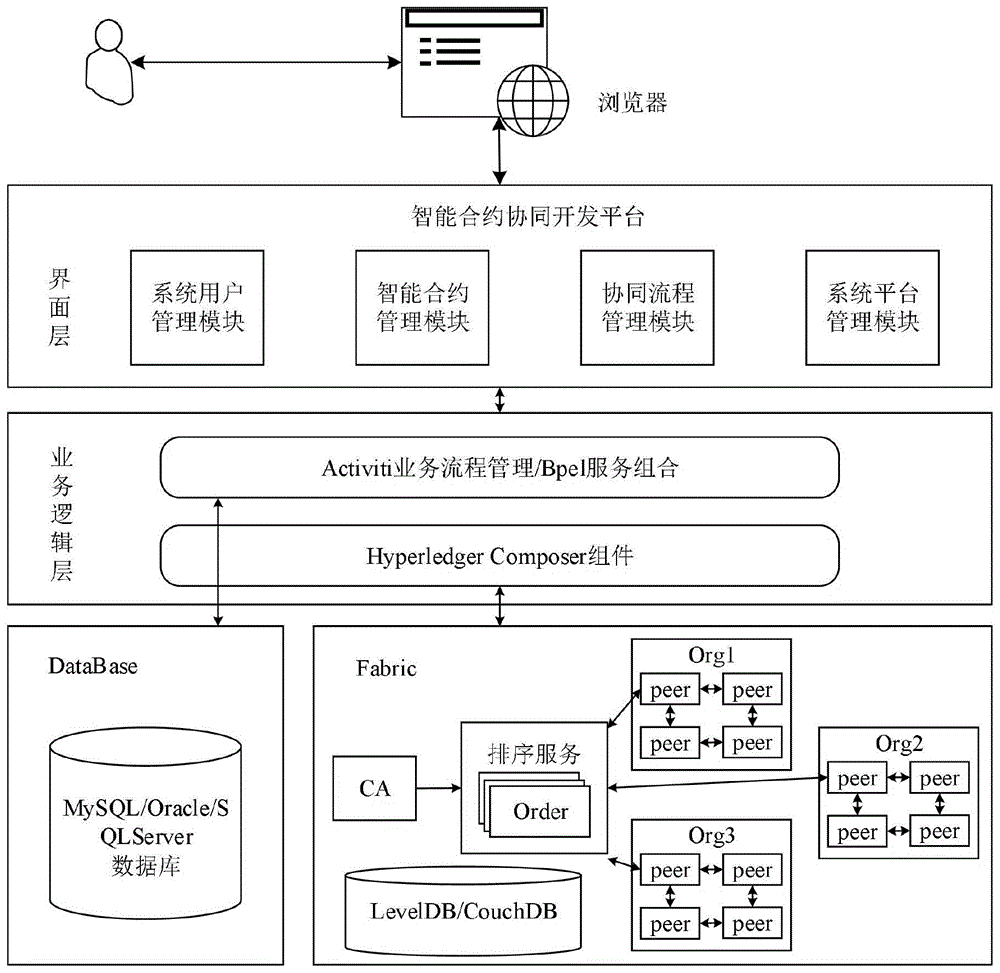 安装server2023_安装server2023_安装server2008