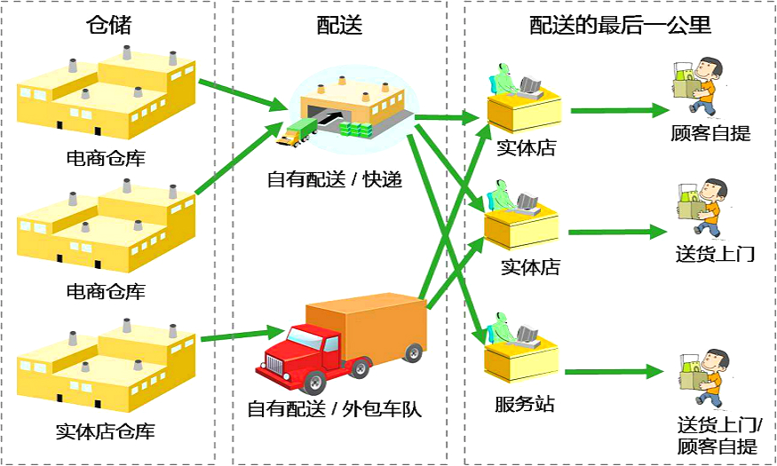 电子商务解决方案各分类应用_商务应用程序_电子应用商务模式有哪些