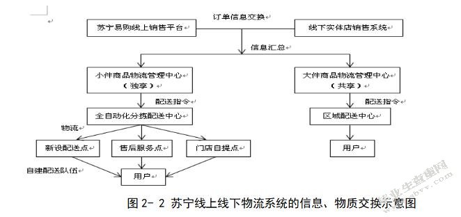 商务应用程序_电子商务解决方案各分类应用_电子应用商务模式有哪些