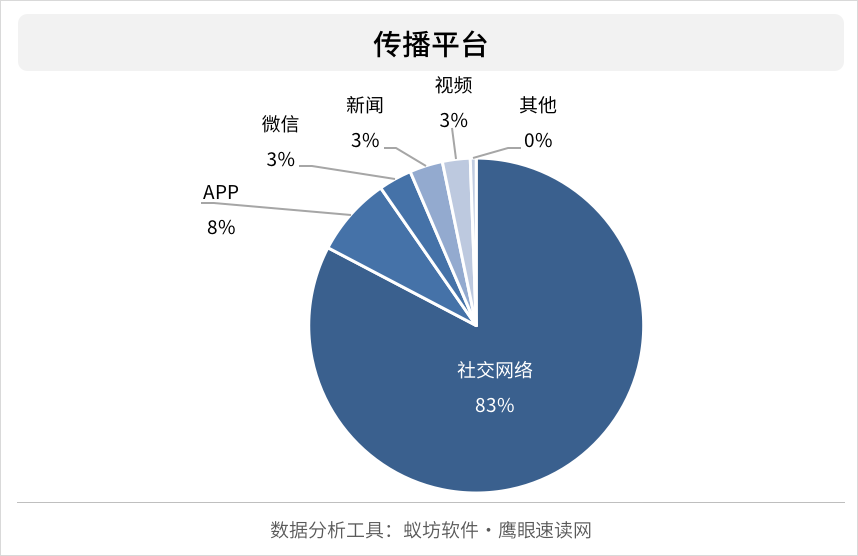 舆情及竞品监测_舆情竞品分析系统怎么做_舆情系统竞品分析